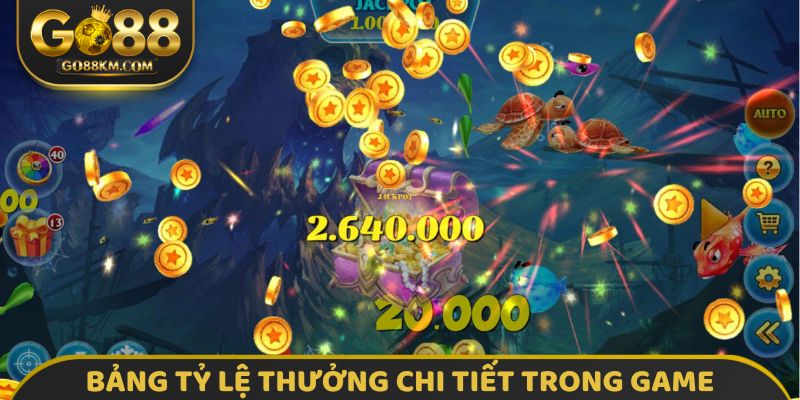 Bảng tỷ lệ thưởng chi tiết trong game